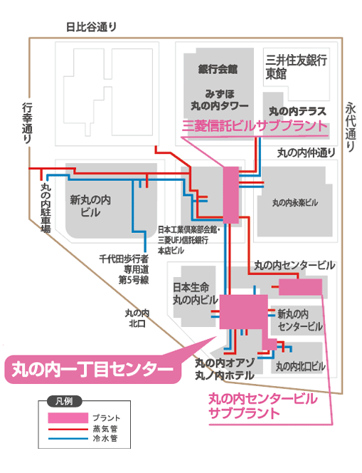 熱 供給 丸の内 三菱地所｜企業情報：会社情報｜グループ会社：事業分野別