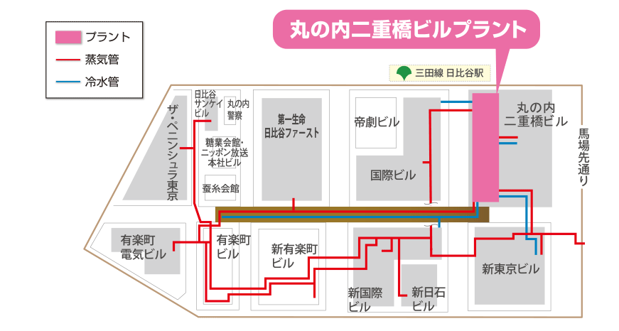 丸の内 熱 供給