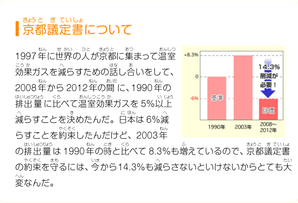 京都議定書について