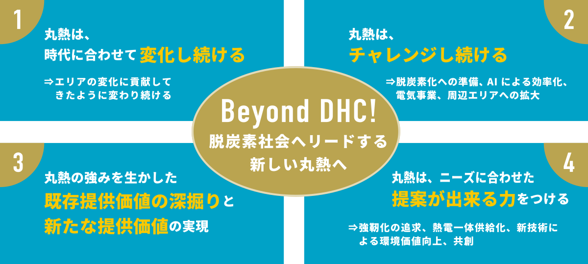 Beyond DHC!
